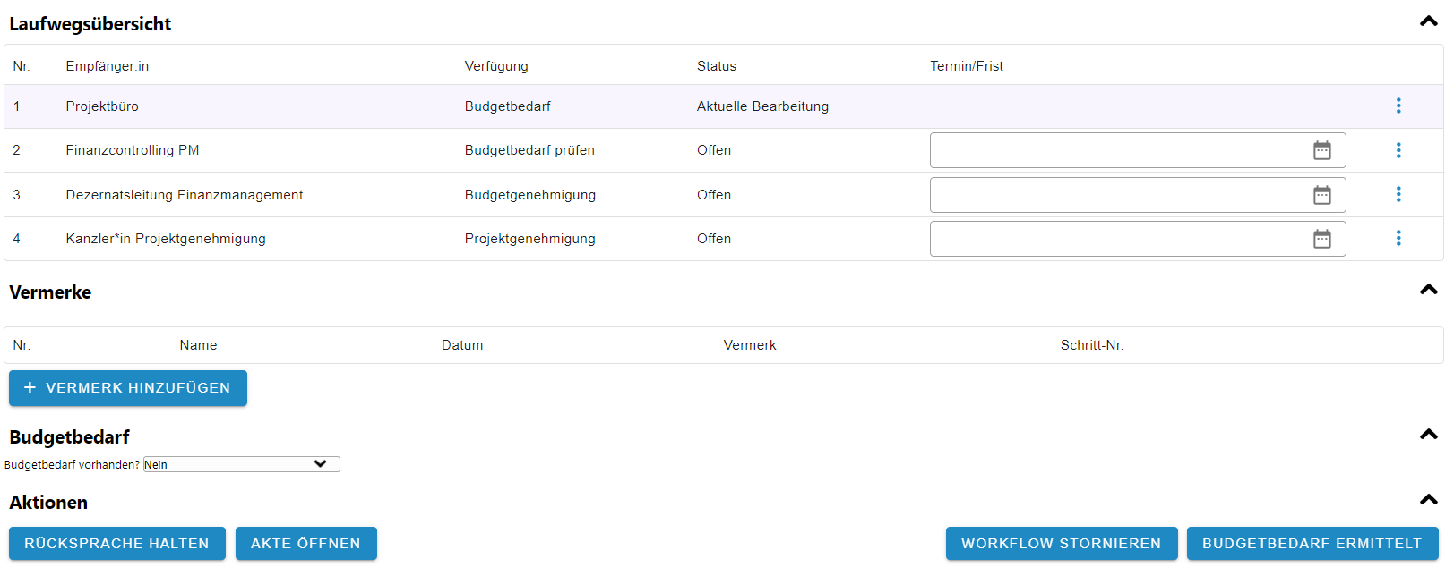 Die Ansicht des Verfügungsworkflows gliedert sich in vier die Bereiche Laufwegsübersicht, Vermerke, Budgetbedarf und Aktionen. Unter Aktionen stehen Rücksprache halten, Genehmigen und Workflow stornieren zur Verfügung.